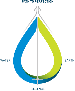Core of KOR - Kärnvillkoren
